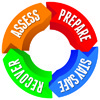 EVAQ8.co.uk - passionate about Emergency Preparedness / assess- prepare - stay safe - recover