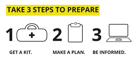 Preparedness for Business is easy: get a kit, make a plan, be informed
