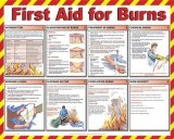 First Aid for Burns Poster - laminated 59cm X 42cm