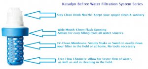 Replacement Filter Cartridge for all Katadyn BeFree flasks