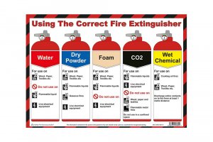 Fire Extinguisher Safety Information Poster A3 Size