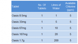 Drinking Water Purification Tablet 8.5mg Bulk Pack of 500 Tablets