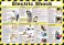 Electric Shock Treatment Guide Poster - laminated 59cm X 42cm