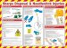 Sharps Disposal & Needle Stick Injuries Safety Poster